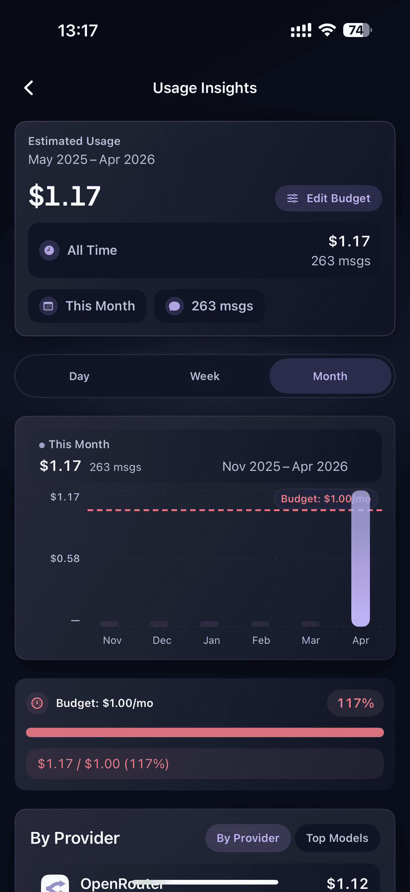 Live-Nutzungsanalyse mit Budgetwarnungen