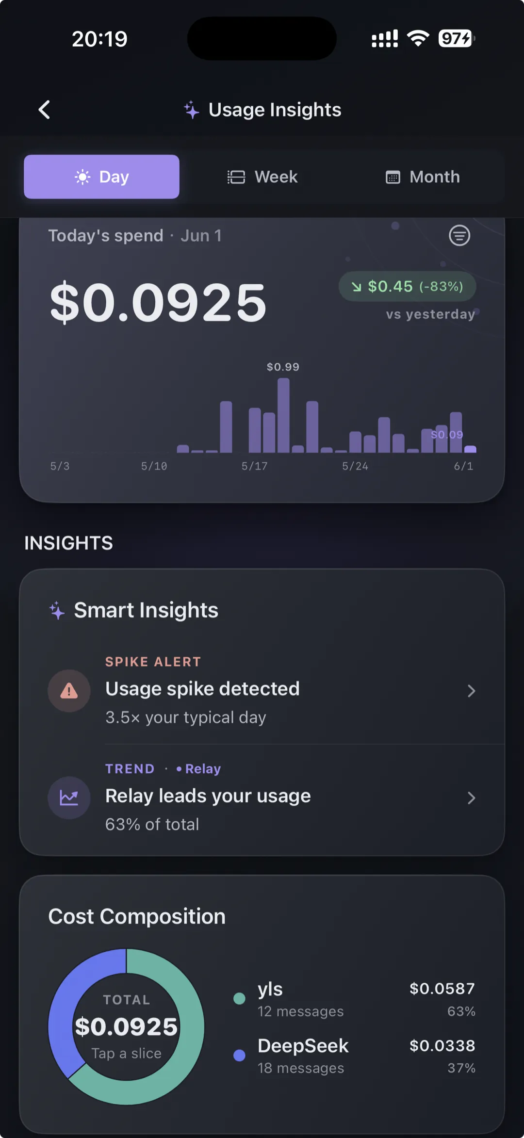 Oriveo Usage Insights showing estimated AI usage costs